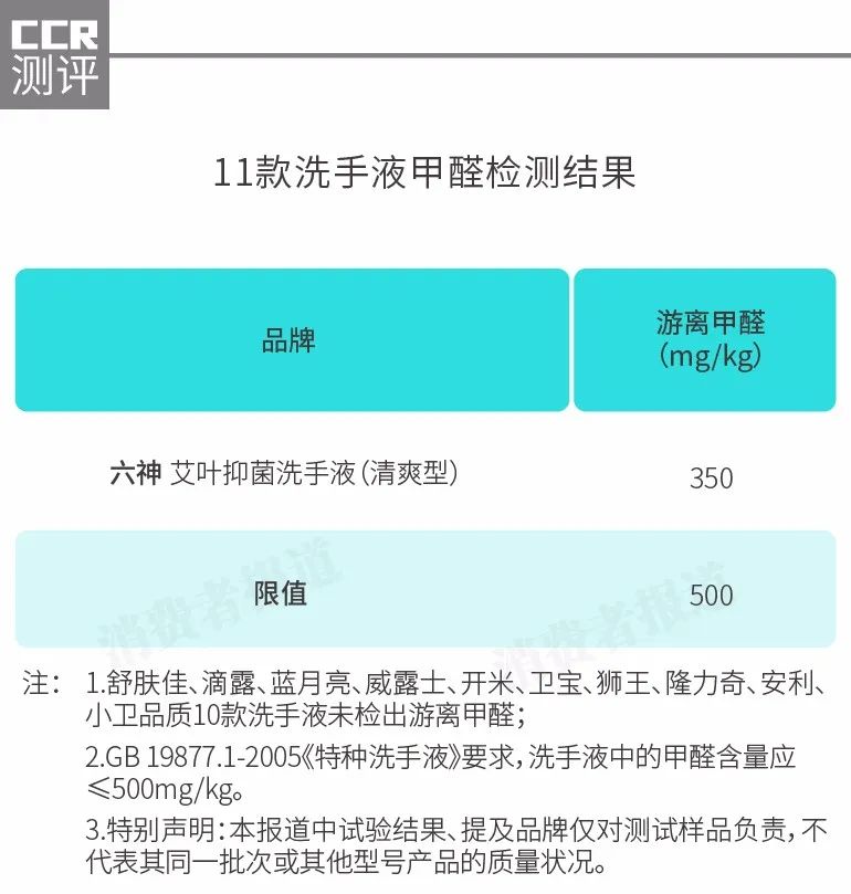 热销洗手液测评滴露不达标,洗手液好品牌选滴露