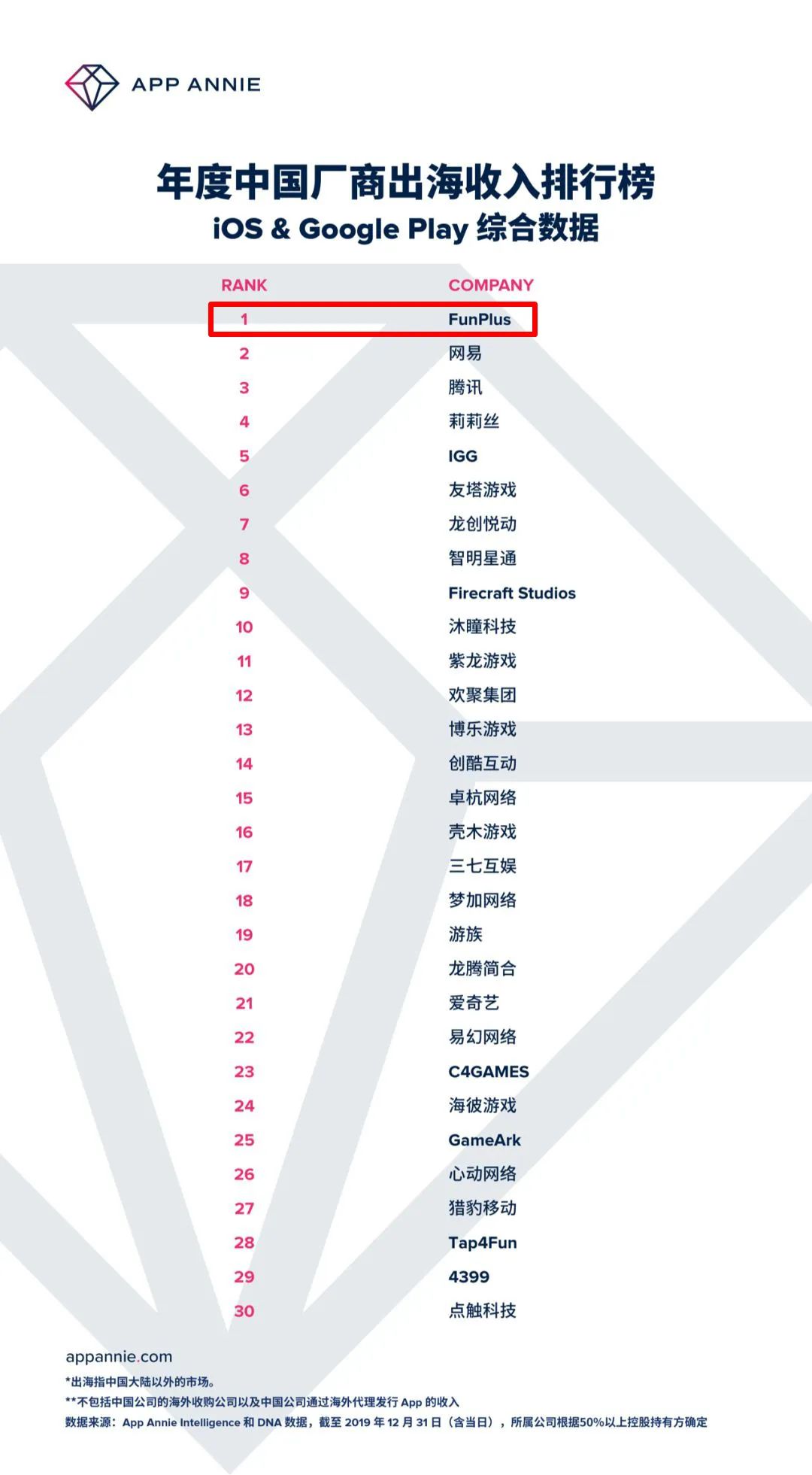 海外品牌力超世界500强、出海收入居首，这家低调公司将继续做精SLG