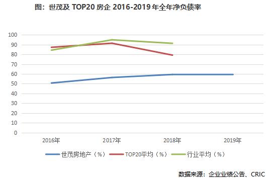 世茂股份年报点评,世茂房地产评级
