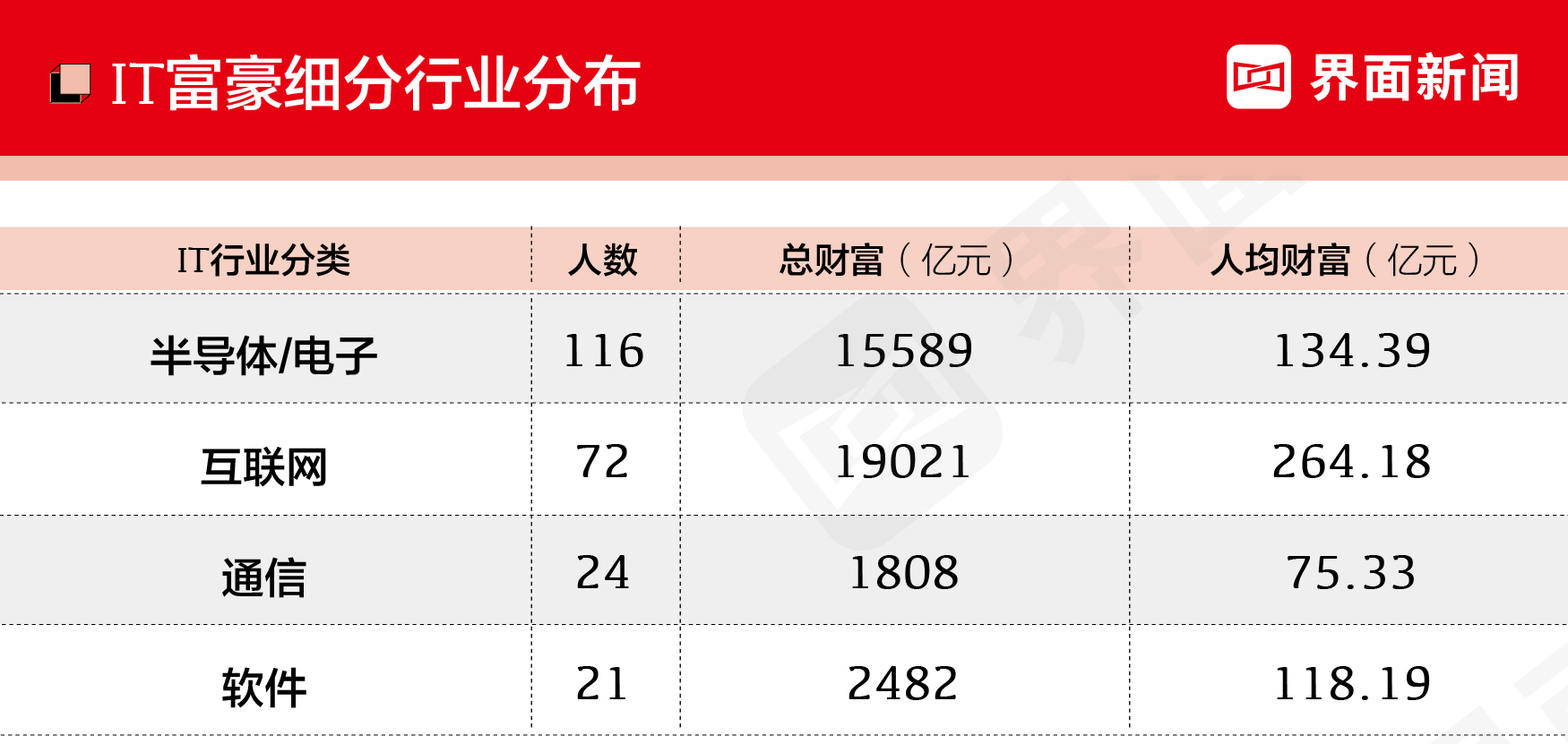 2018互联网富豪榜,马化腾和丁磊谁更有钱