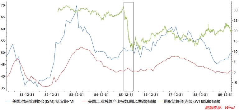 油价历史新低的原因,油价降幅创12年之最重回5元时代