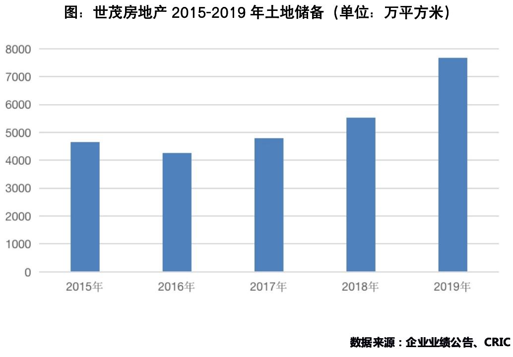 2018世茂中期业绩,世茂股份十大亮点