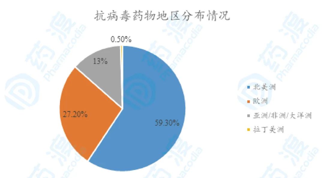 新冠疫情买啥药,新冠疫情治疗药