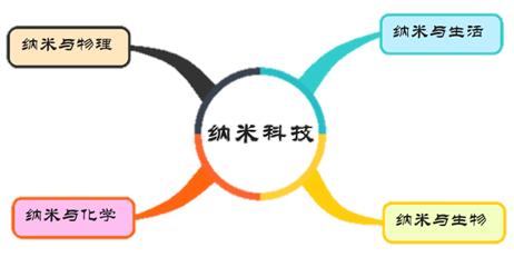 园区高中几所,园区三星级高中