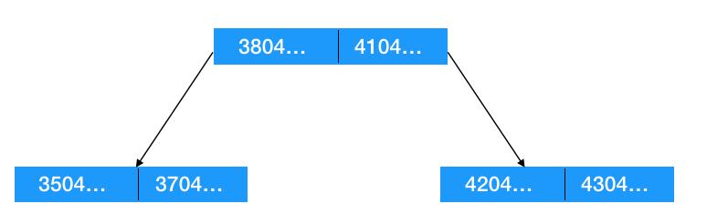 b+树是什么,什么是b+树
