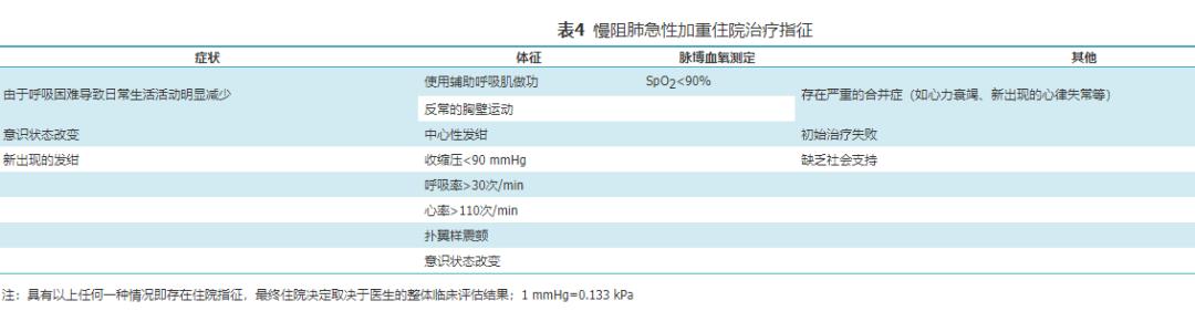 慢性阻塞性肺疾病诊治指南2021,老年慢性阻塞性肺疾病处方