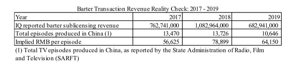 爱奇艺做空事件完整版,爱奇艺被做空公关案例
