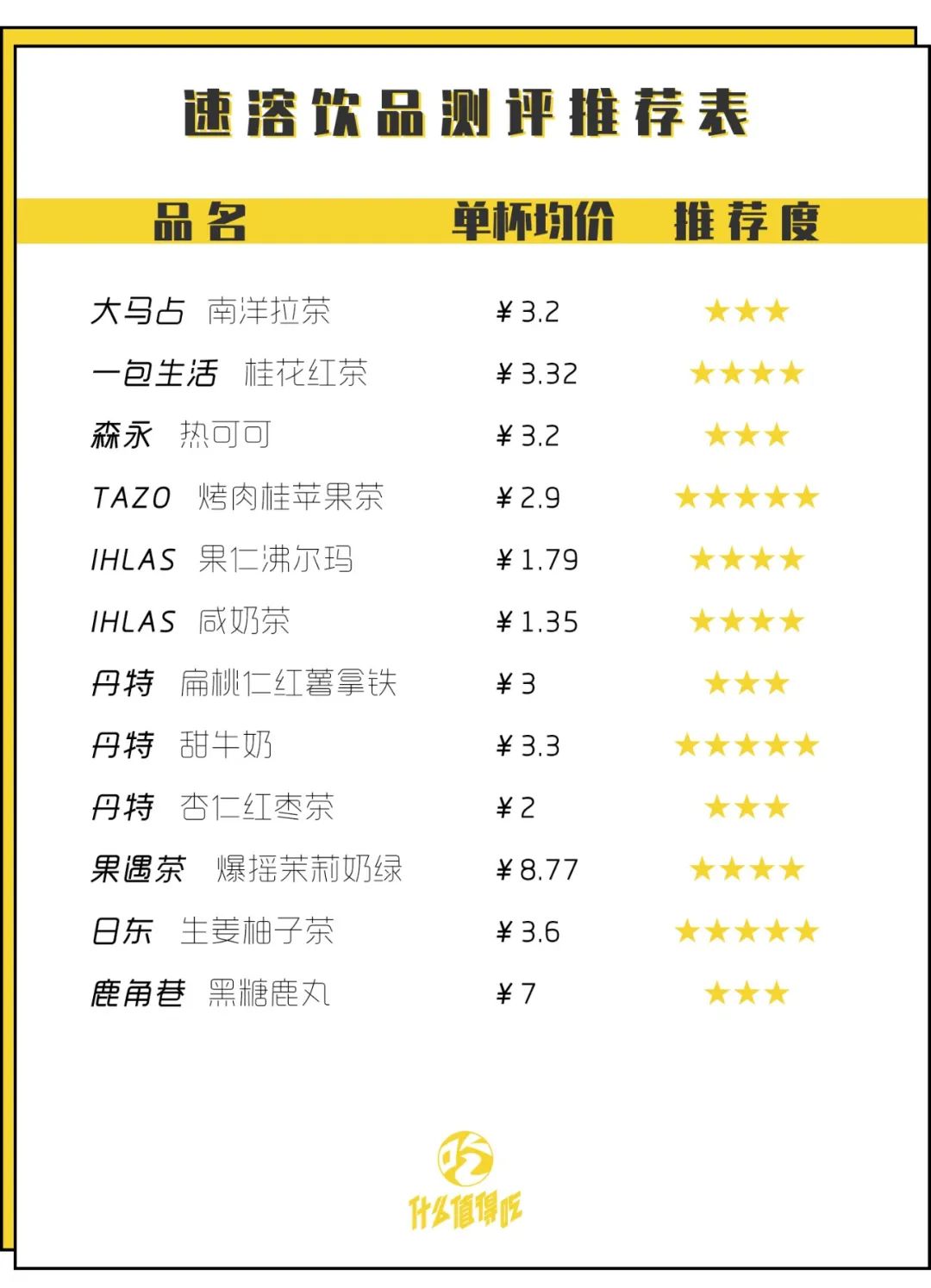 喝不到奶茶的时候,喝不到奶茶的视频