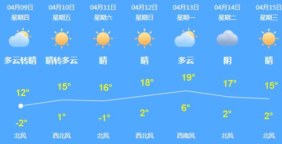 哈尔滨主城区多条主干路将“大修”！下月开始施工