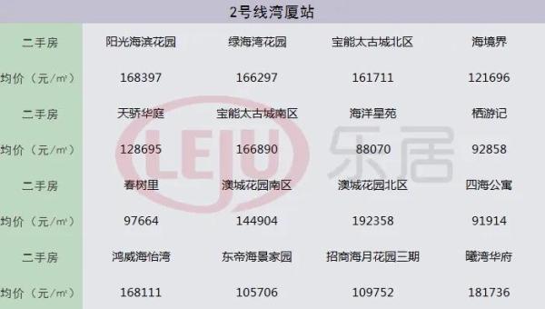 深圳性价比最高的新楼盘,深圳性价比最高的新盘