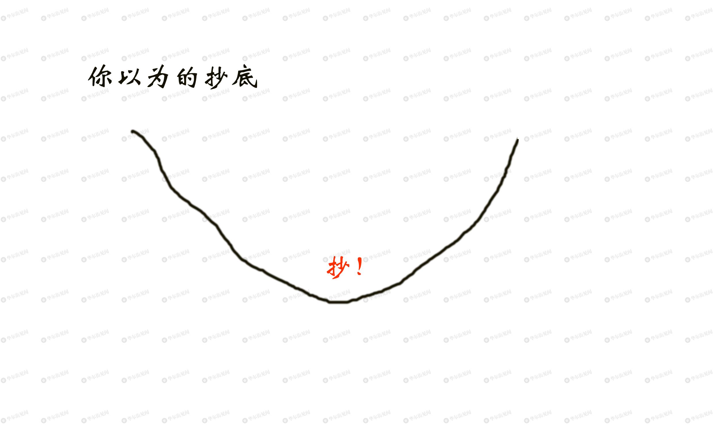 自古抄底多余恨,纵是大佬亦枉然