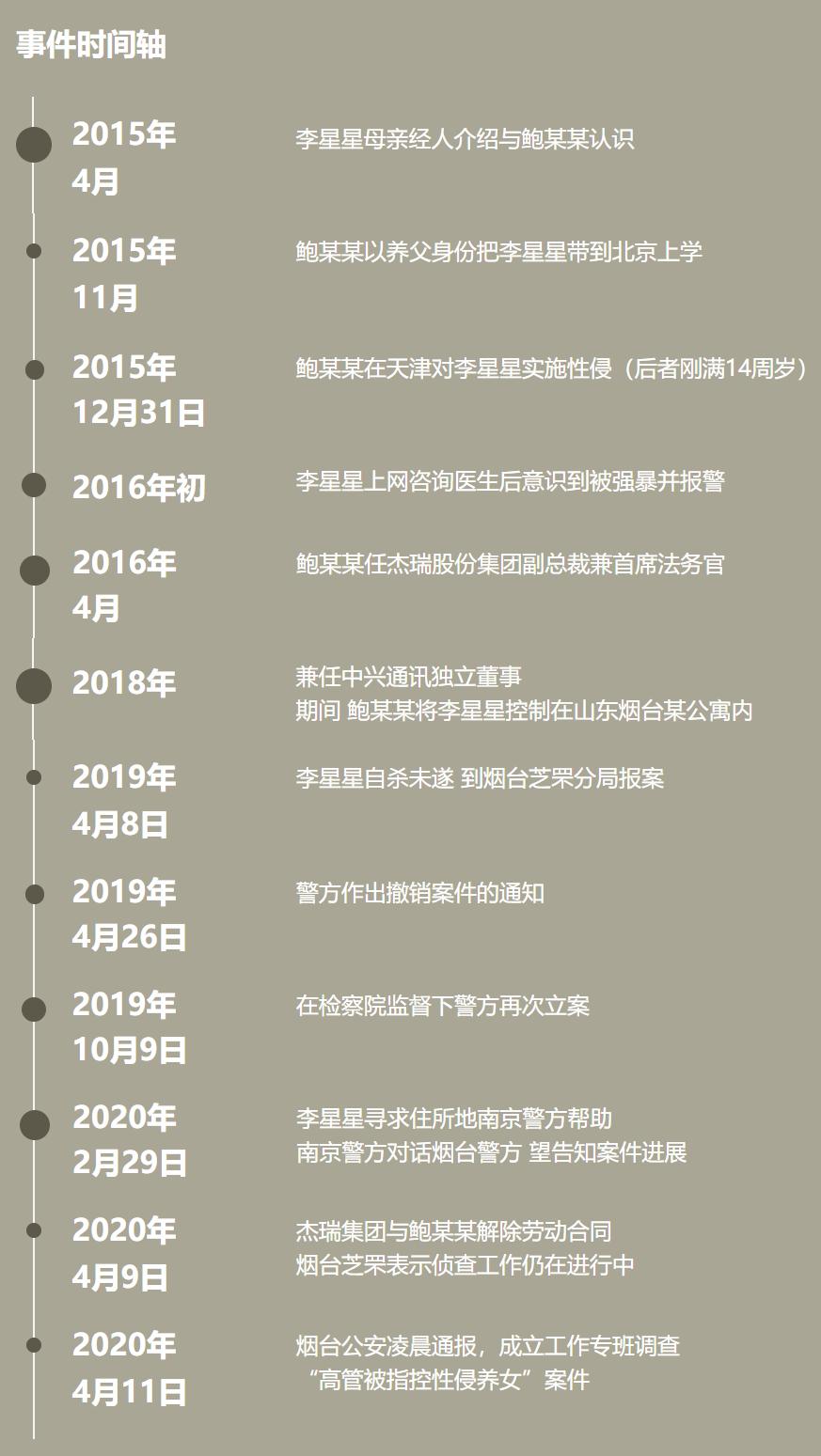 高管性侵养女事件被立案调查结果,高管涉嫌性侵养女案最新解析