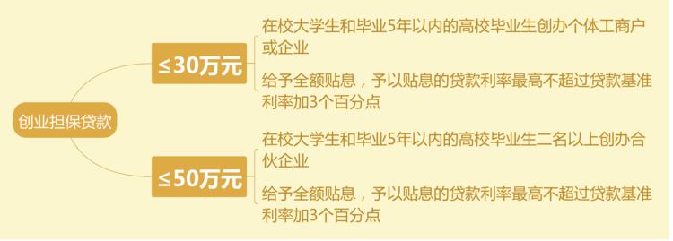 义乌宣传人才政策,义乌人才政策详细介绍