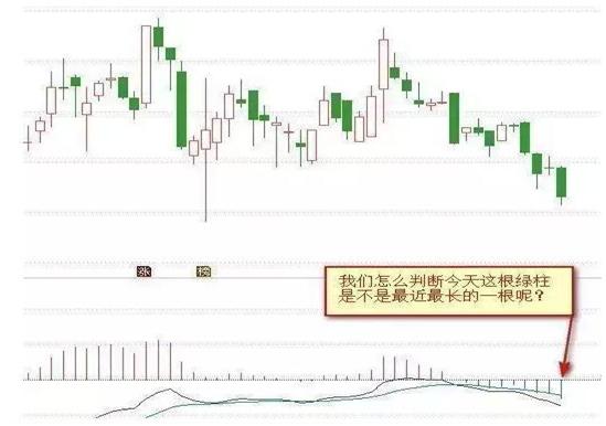 终于有人把macd指标讲透彻了,终于有人把macd的五大诀窍讲透