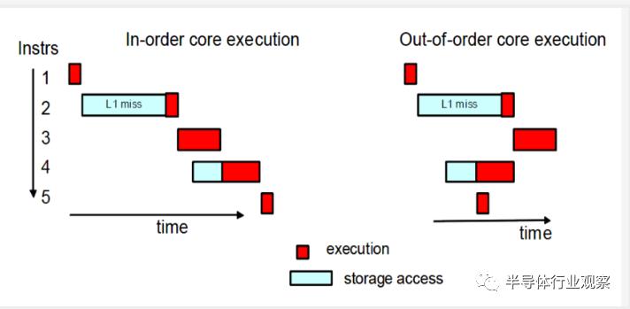 关于Cpu相关知识,关于cpu处理器基础知识