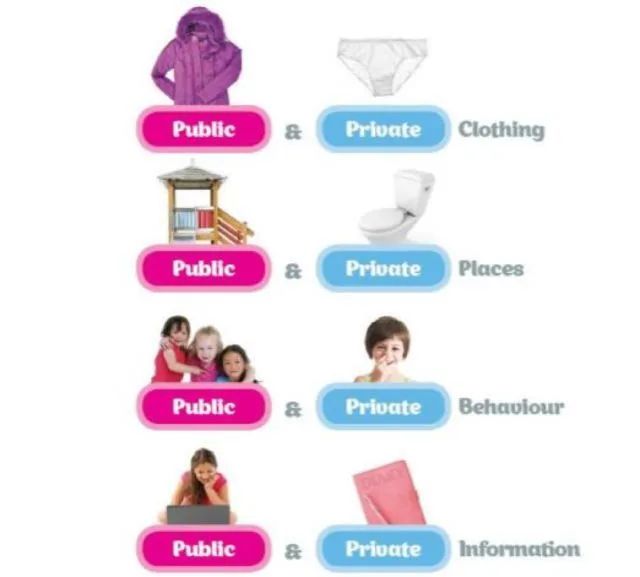 性教育要具体到什么程度?怎么做才能确保孩子听懂了?