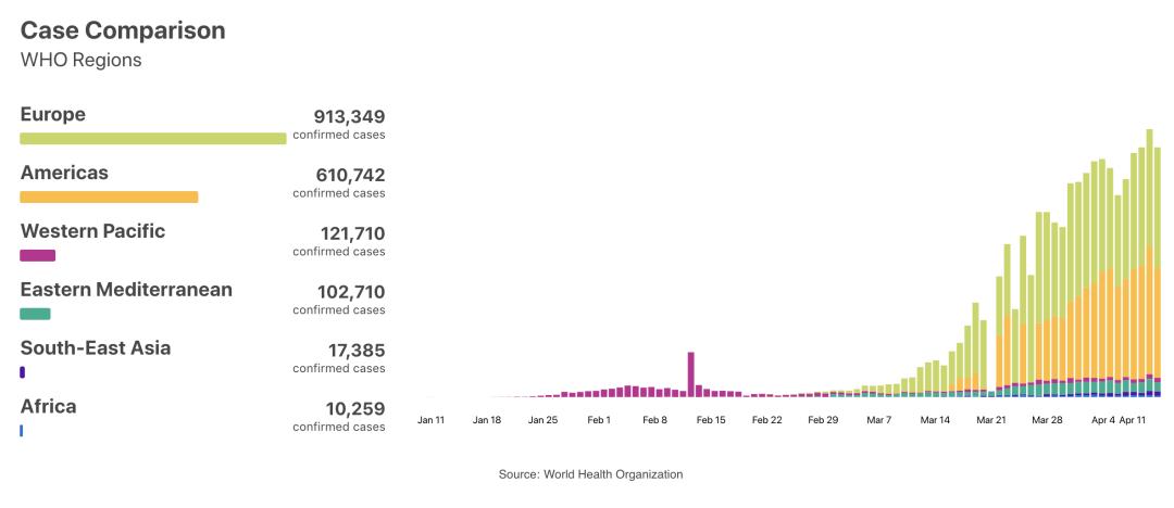 霍普金斯统计数据,你读懂新闻联播了吗