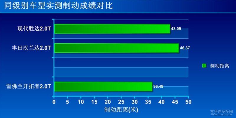 年轻实用两不误测试雪佛兰开拓者,雪佛兰开拓者2024沉浸式体验