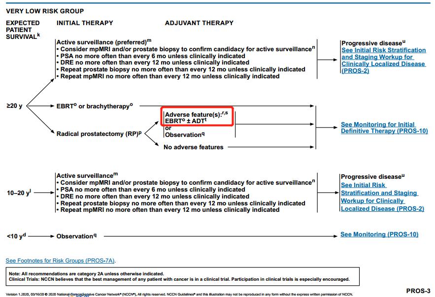 nccn前列腺癌指南中文,2023版前列腺癌诊疗指南