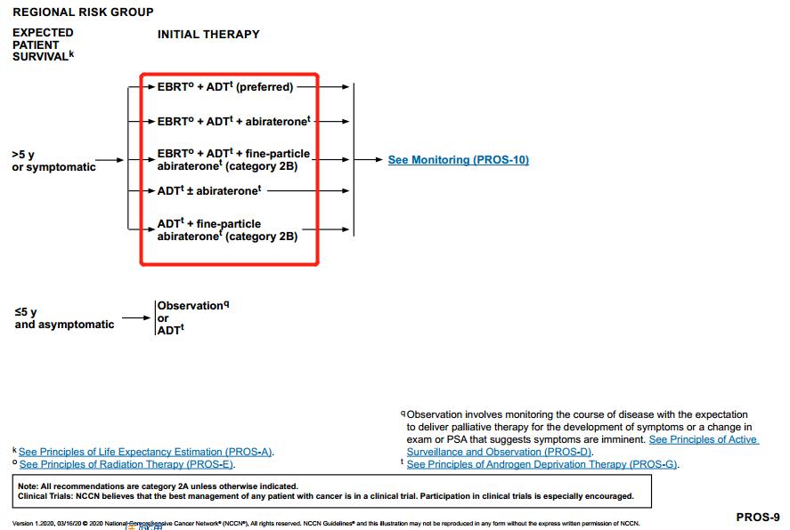 nccn前列腺癌指南中文,2023版前列腺癌诊疗指南