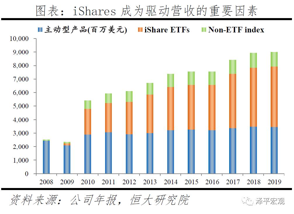 贝莱德最新头寸,解码贝莱德盈利模式
