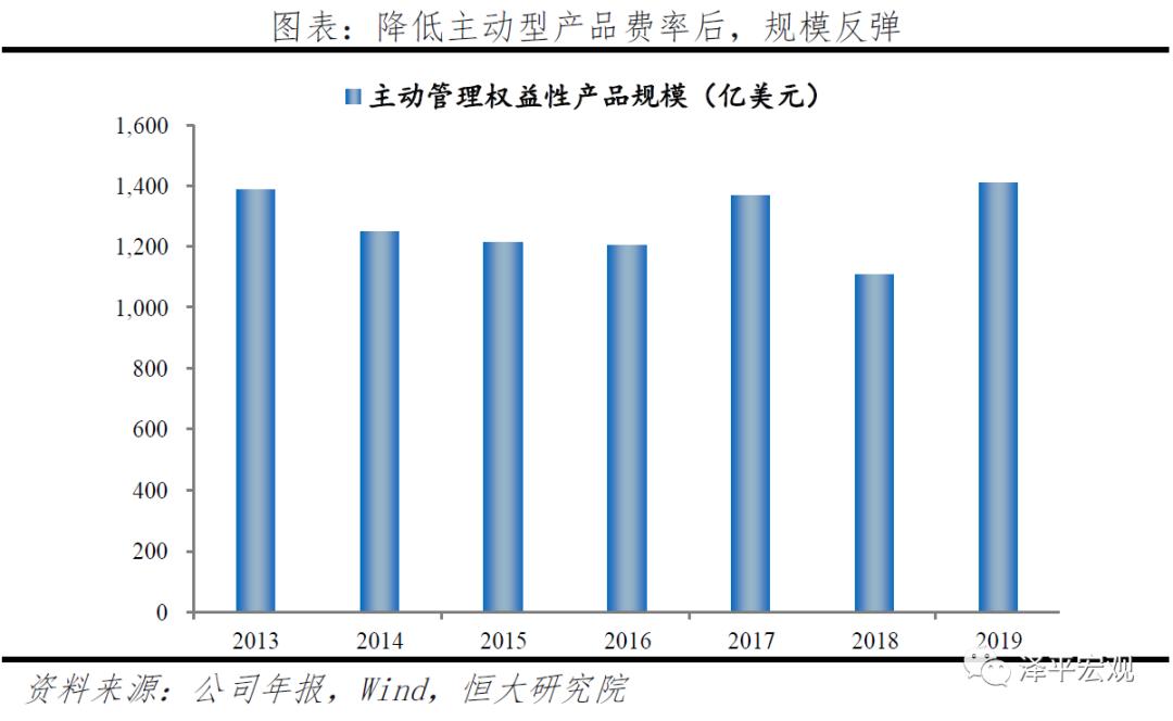 贝莱德超过10万亿,贝莱德几个月赚了5000亿