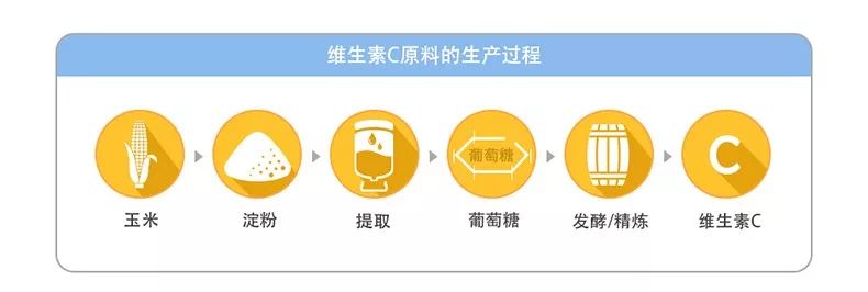 抢到断货的VC！一片=1.5个橙子，大人孩子都爱吃