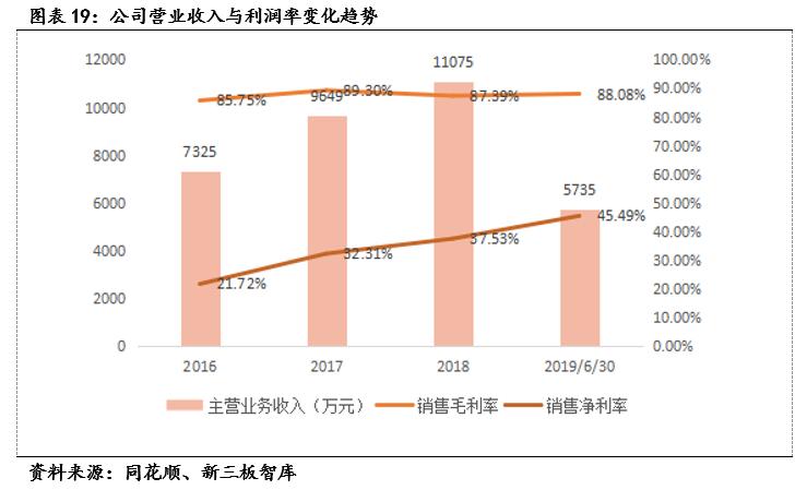 麦可思（833861）:高等教育管理数据与咨询的专业领头羊「寻找新三板精选层标的专题报告（五十二）」