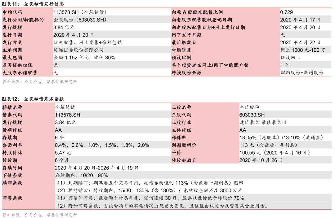 华泰证券固收,华泰固收深度解析