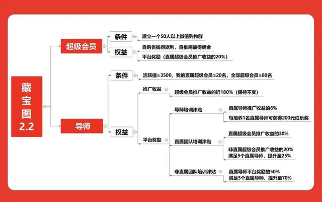 微商与京东,微商京东引流