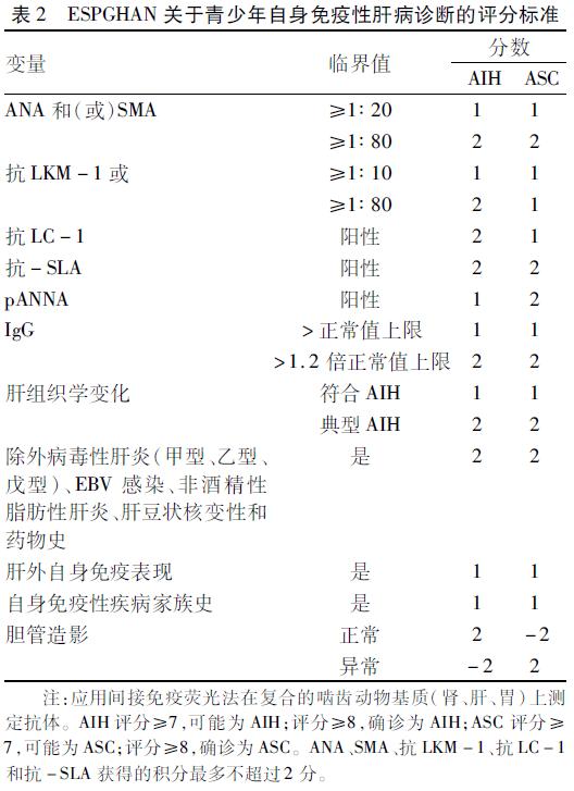 上海复旦儿童医院肝病专家王建设,儿科专家王建设