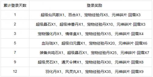 问道手游周年庆即将开启红手指云手机帮你奖励一个不落