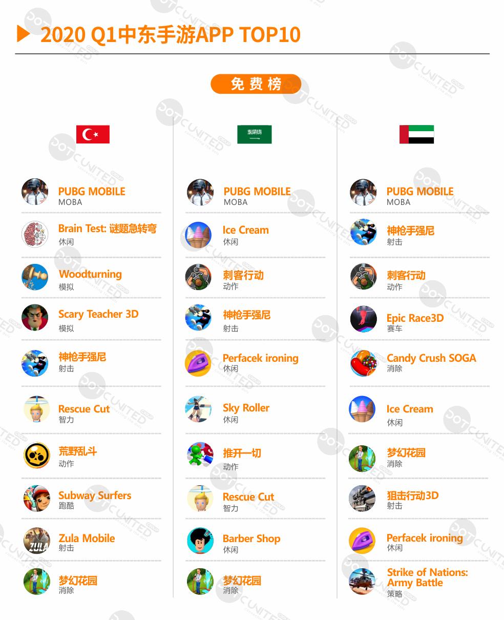 出海中东游戏市场,全球游戏市场分析