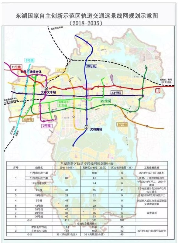 江夏地铁9号线最新规划,光谷江夏地铁7号线