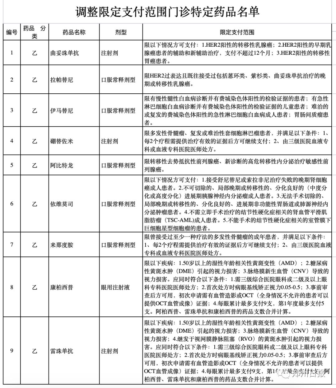 今天起，降价，最高降幅93%