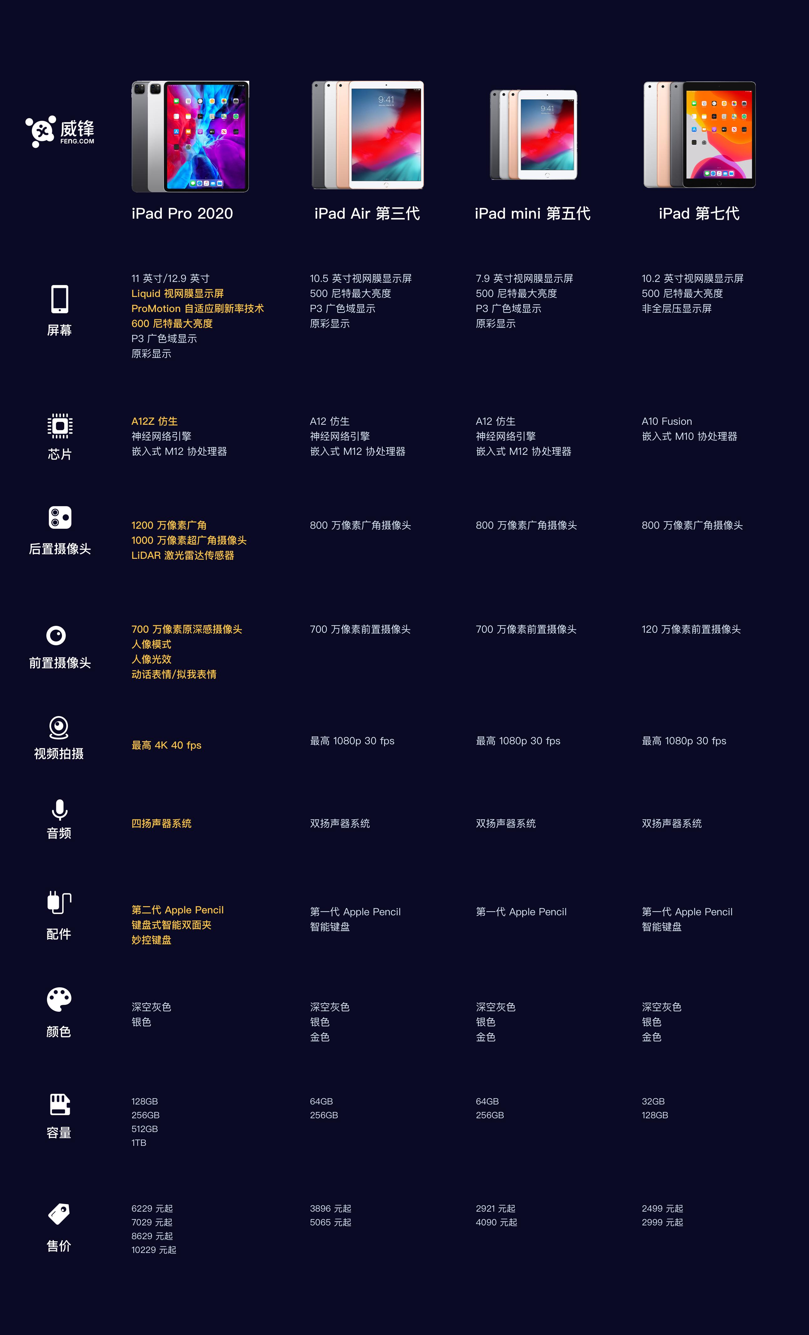 选择困难症必看,选择困难症永远在选择