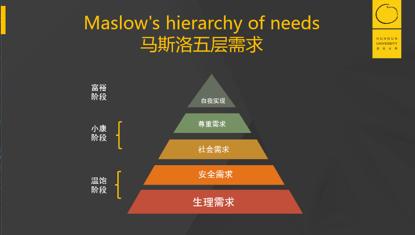 一个模型讲清楚中国经济,一个模型潜水艇