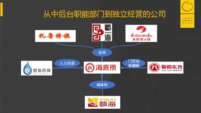 一个模型讲清楚中国经济,一个模型潜水艇