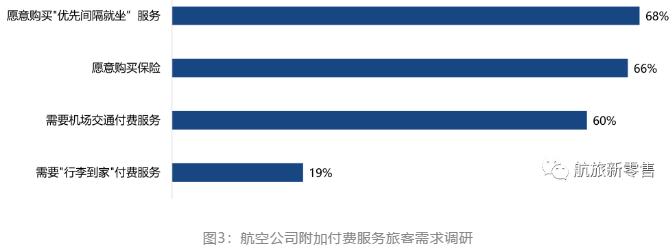 疫情危机下，如何洞悉旅客的航空出行需求？