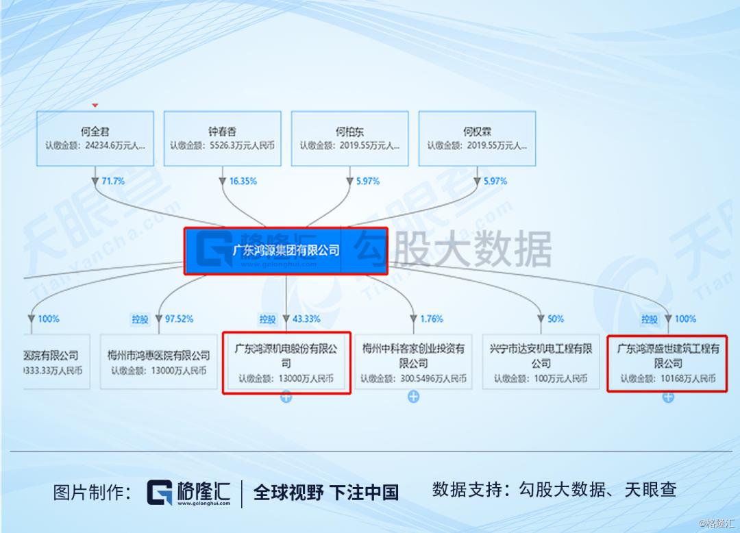 ​广东明珠|人均年薪1万，值得质疑的业务和一群神秘人的游戏