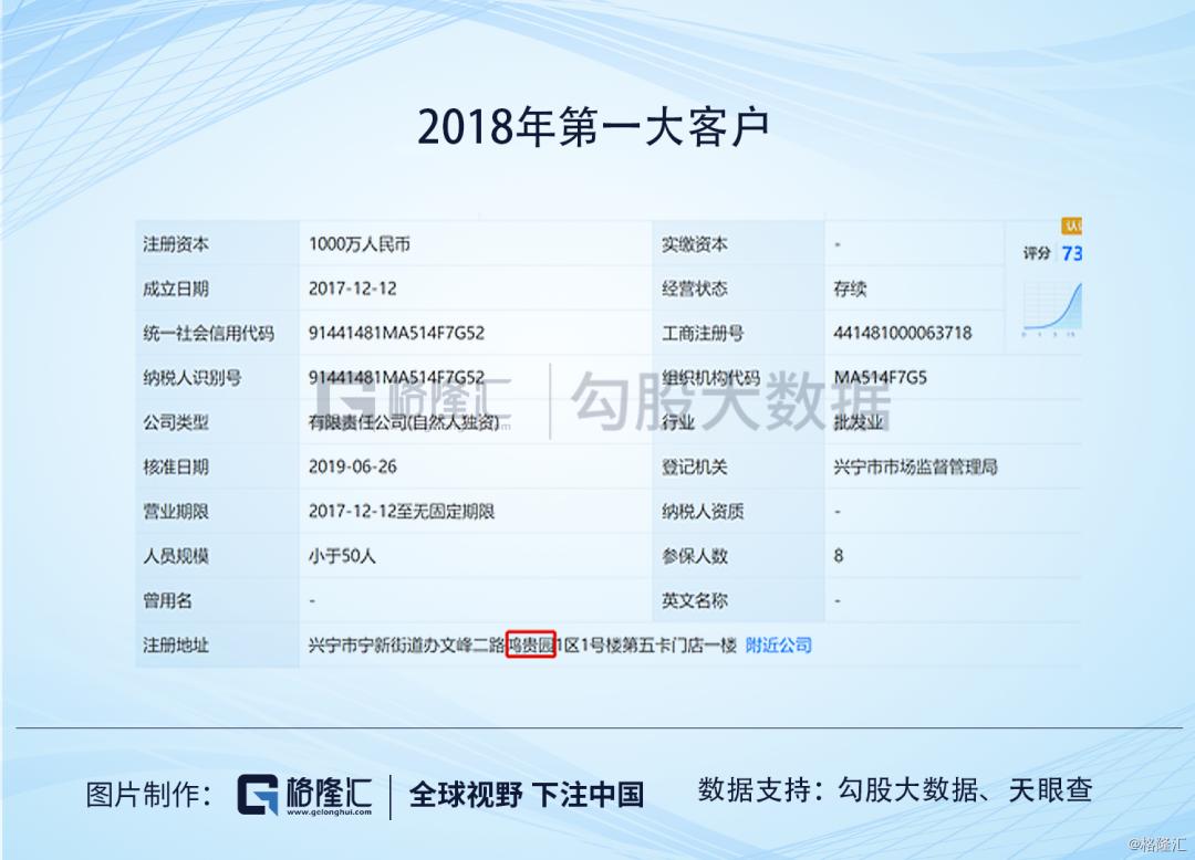 ​广东明珠|人均年薪1万，值得质疑的业务和一群神秘人的游戏