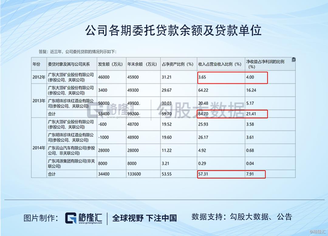 ​广东明珠|人均年薪1万，值得质疑的业务和一群神秘人的游戏