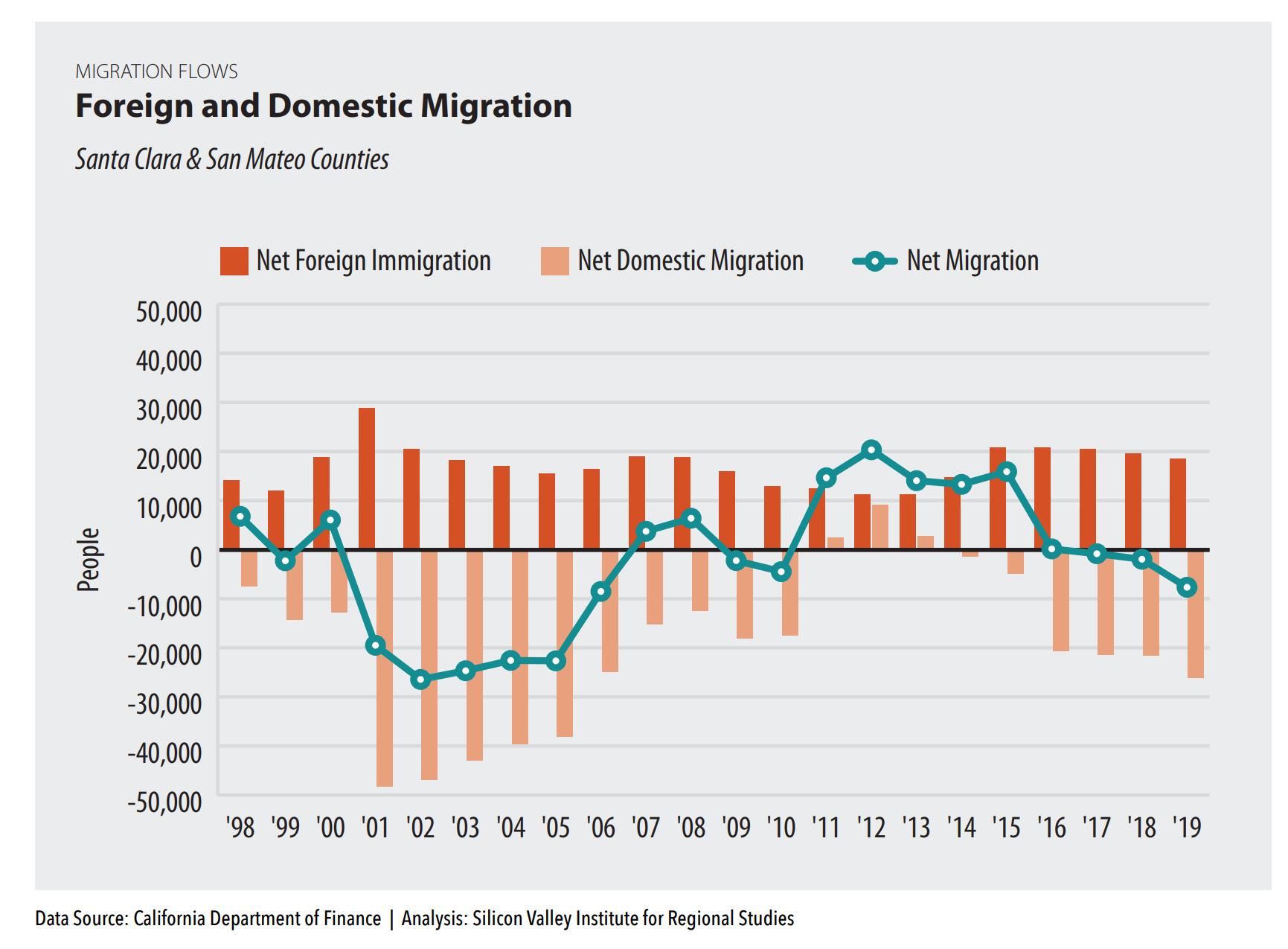 硅谷高科技区,美国硅谷高科技重镇