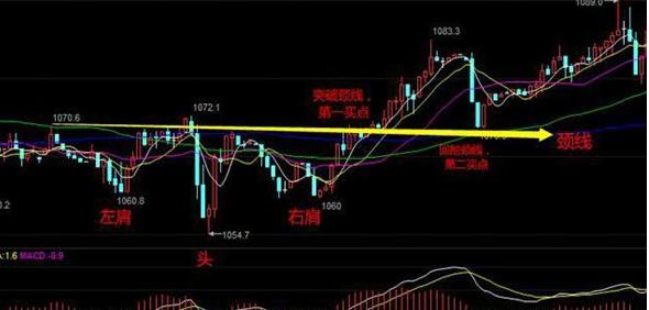 中国股市:股票在底部连续下跌过程出现涨停,是不是反转机会来了?原来钱是要这样赚的