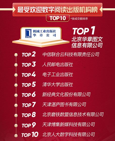 京东图书发布2022年4月份主推书单,京东图书618销量