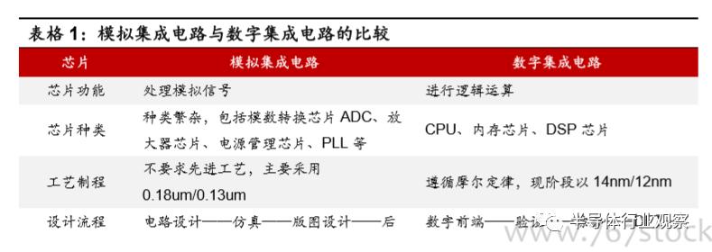 模拟芯片的功能,模拟芯片