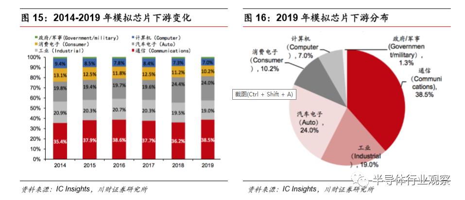 模拟芯片的功能,模拟芯片