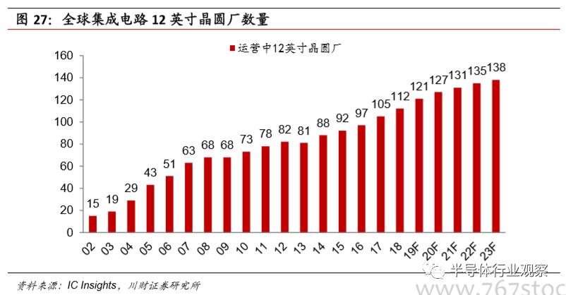模拟芯片的功能,模拟芯片