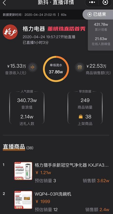 观看431万带货22万,“董小姐”的直播首秀翻车了