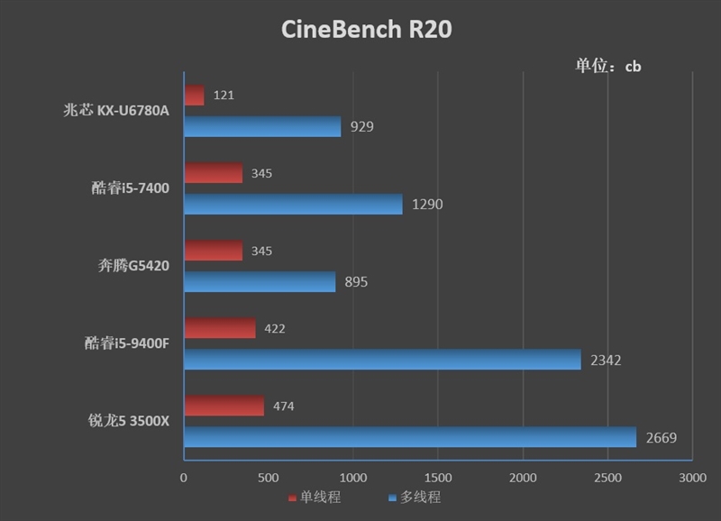 你愿意支持我国国货吗,你愿意支持中国国产车吗